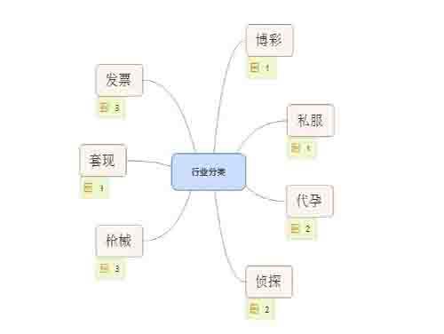 满足你的好奇心之灰色行业里的SEO优化解析 | SEO技术文档