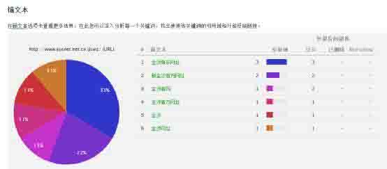 满足你的好奇心之灰色行业里的SEO优化解析 | SEO技术文档