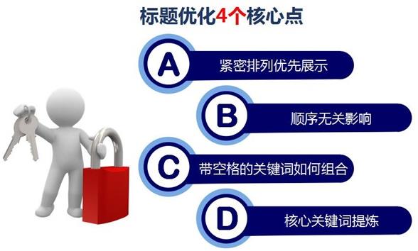 如何通过简化标题来提升核心关键词排名能力 | SEO技术文档