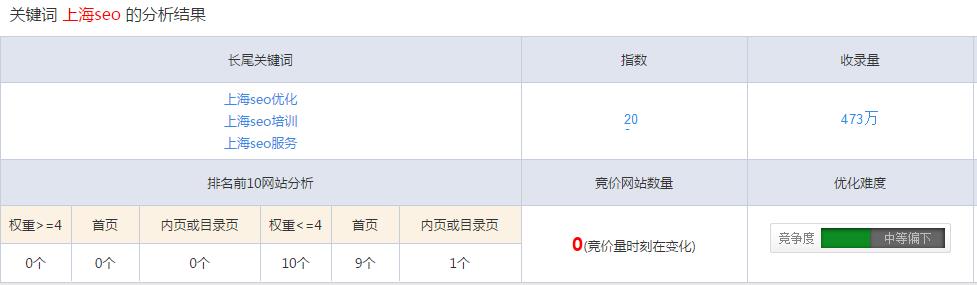 SEO优化如何选择最有效的关键词？ | SEO技术文档