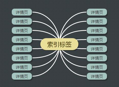 在站内SEO优化中如何利用好标签功能？ | SEO技术文档