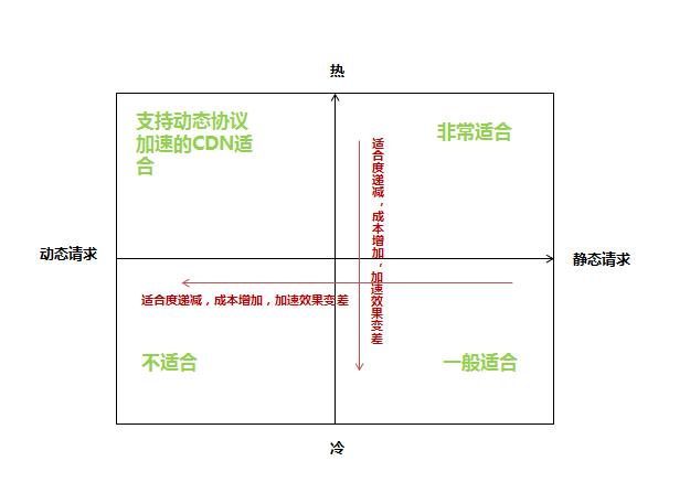 全面解析CDN对于网站在搜索引擎中的利弊问题 | SEO技术文档