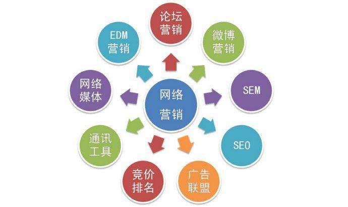 网站推广是扩展品牌影响力的重要营销方式 - SEO优化技巧